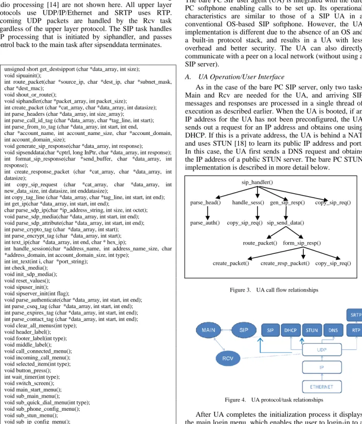 Figure  4  shows  the  relationship  between  protocols  and  the Main, Rcv and SIP tasks in the SIP UA