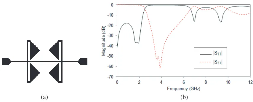 Figure 7. (a) Combined symmetrical structure of Resonator-1 and Resonator-2. (b) Simulated S-parameters.