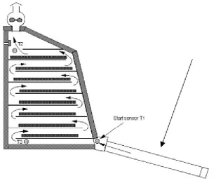Figure 2. 2: Active Solar Drier 1 