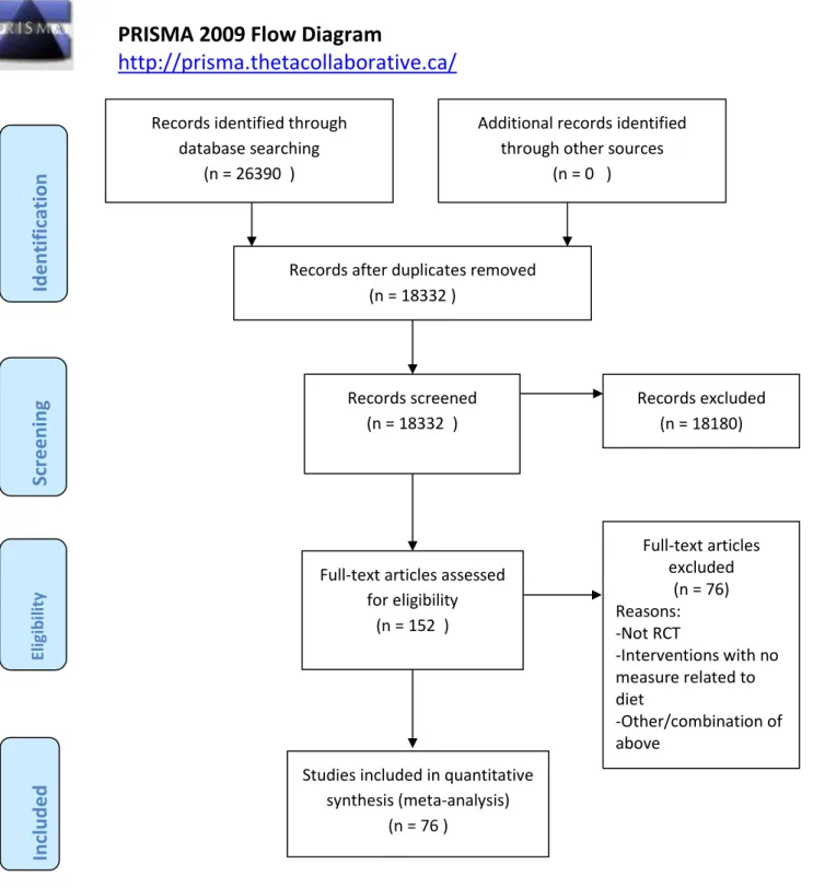 Figure 1: PRISMA flow diagram 