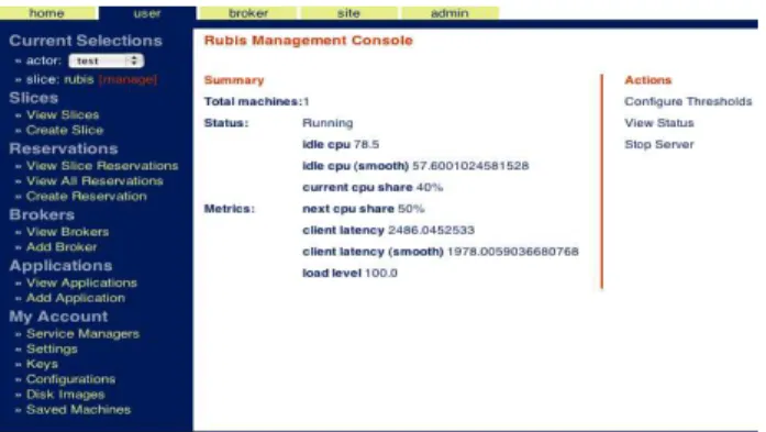 Figure 4: Comparing behavior of controllers for the Rubis e-commerce service under dynamic load.