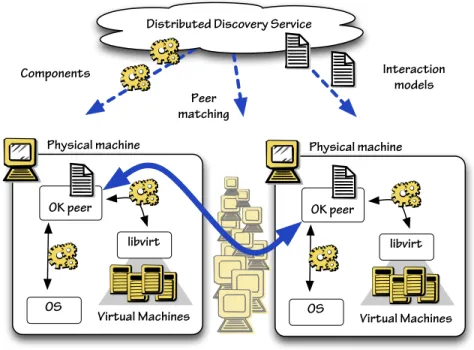 Fig. 2. The architecture of the prototype described in section 4
