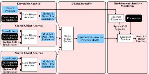 Fig. 2. Architecture