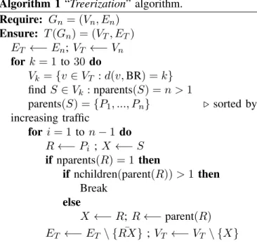 Fig. 9 shows an estimation for the tree similarity of measured traffic graphs. Two values of TSI are displayed: the estimated Topological TSI, T SI t (G n ), which indicates the proportion of edges of G n that are kept in T (G n ); and the estimated Traffi
