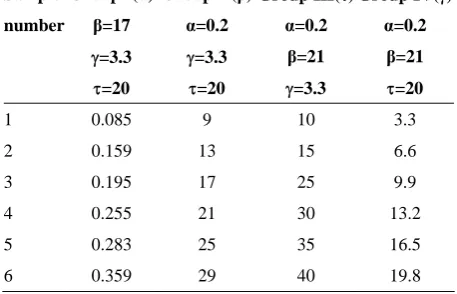 Table 1.  The general structure is [CoαPt1-α(βÅ)Pd(γÅ)]xτ. The parameters in parentheses indicate the variable parameters 
