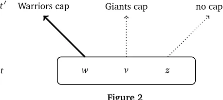 Figure 1Standardly, the modal base is the domain of quantiﬁcation of the modal. But,