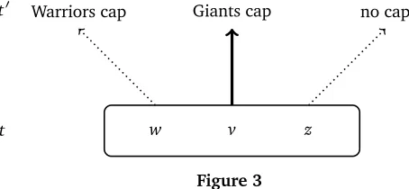 Figure 3Let us highlight an important point. We grant that it may be indeterminate what