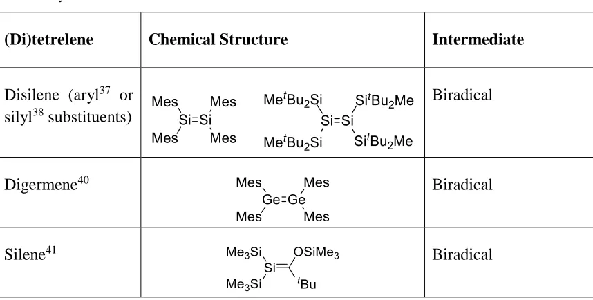 Table 1.1: Summary of mechanistic pathways of the reactions between (di)tetrelenes 