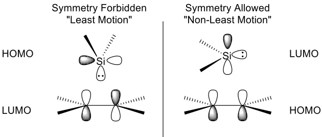 Figure 1.1: The two different orientations of orbital overlap between silylene and the π-