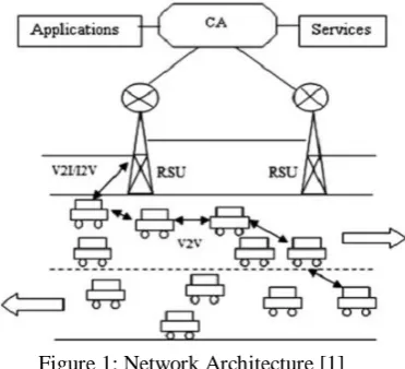 Figure 1: Network Architecture [1] 