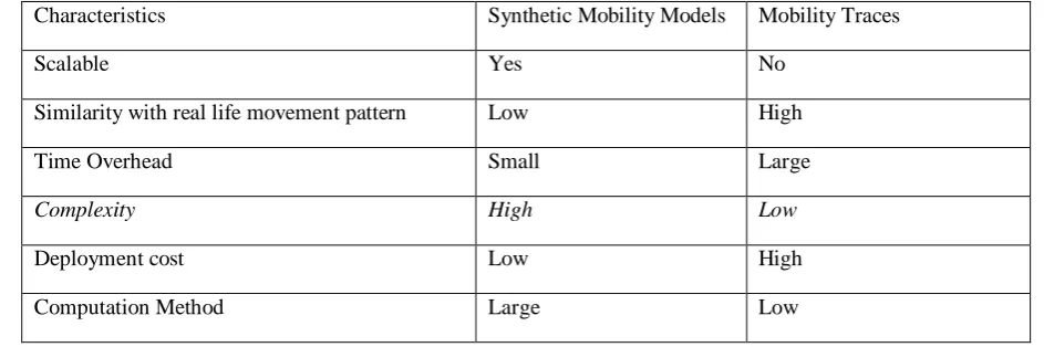 Table 1 Comparison: SYNTHETIC MOBILITY MODELS AND MOBILITY TRACES 