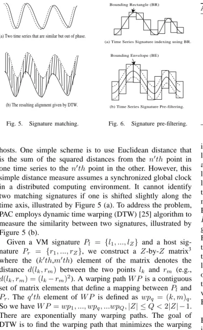 Fig. 6. Signature pre-filtering.