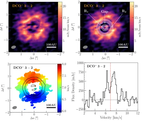 Fig. 1. Top-leftsynthesized beam and AU scale are shown in the lower corners.the model inner dust cavity, the inner dust ring (Rscale are shown in the lower corners.: integrated intensity map of the DCO+ J = 3 − 2 line from 5.4–8.8 km s−1 after applying a 
