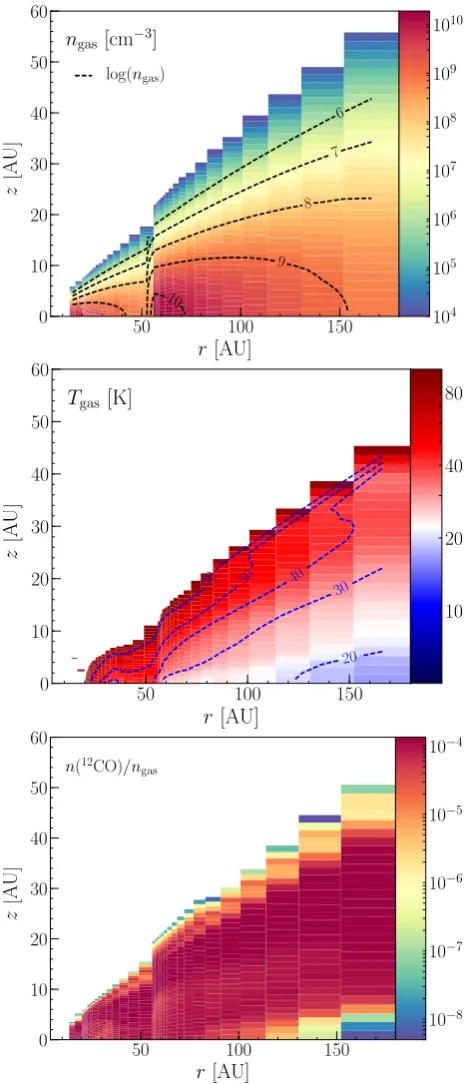 Fig. 4. Two-dimensional physical structure of the HD 169142 disk fromThe gas density contours (dashed black) are shown as log(gas temperature structure below 100 K