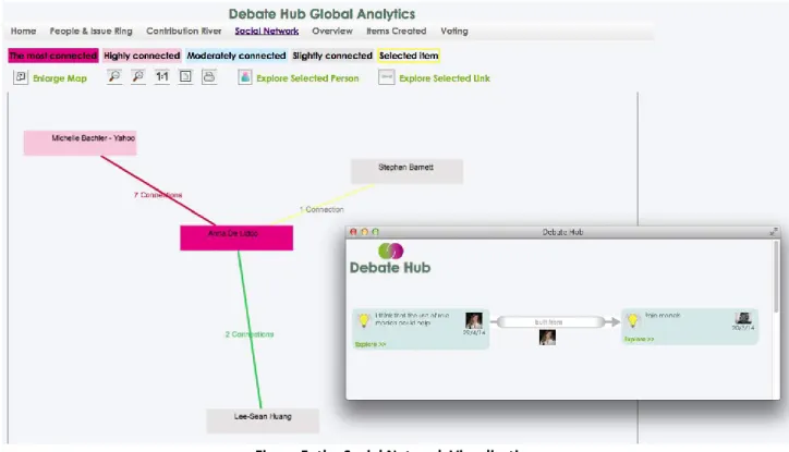 Figure 5: the Social Network Visualisation 