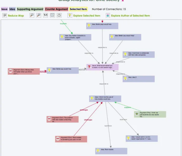 Figure 6: The Debate Network Visualisation 