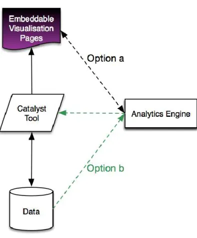 Figure 1: CI Dashboard High Level Architecture 
