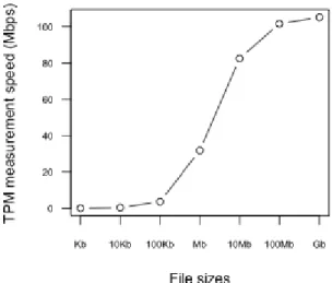 Table 1: File Size Measurement Analysis 
