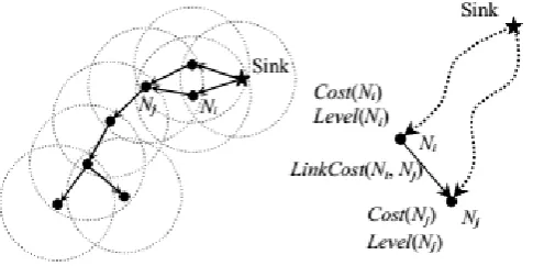 Figure 1 : Routing Trends