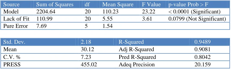 Table 1. Design Summary 