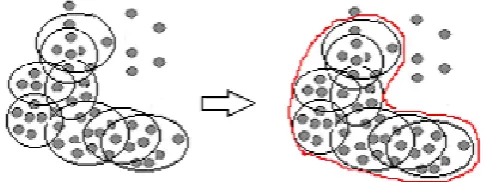 Figure 1 : Partition Clustering[3] 