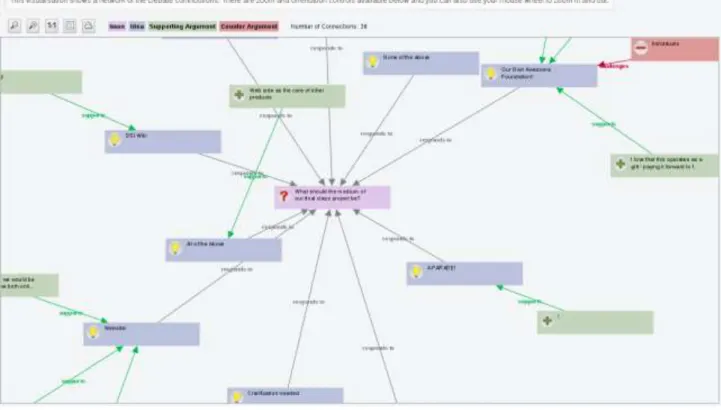 Figure 5: Debate network visualisation 