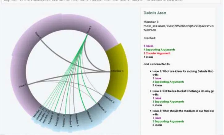 Figure 7: People and issue ring visualisation 