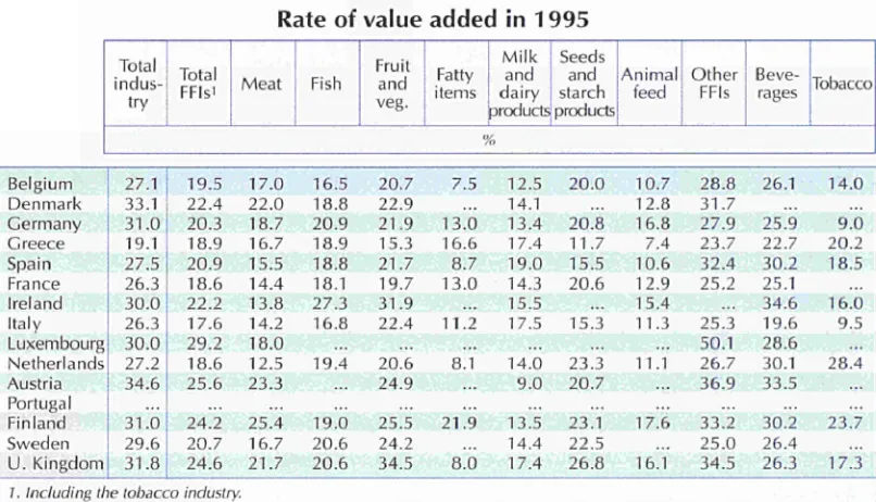 table industry and the grain processing industry. 