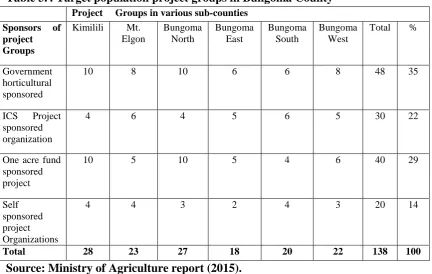 Table 3.4 Target population project groups in Bungoma County 