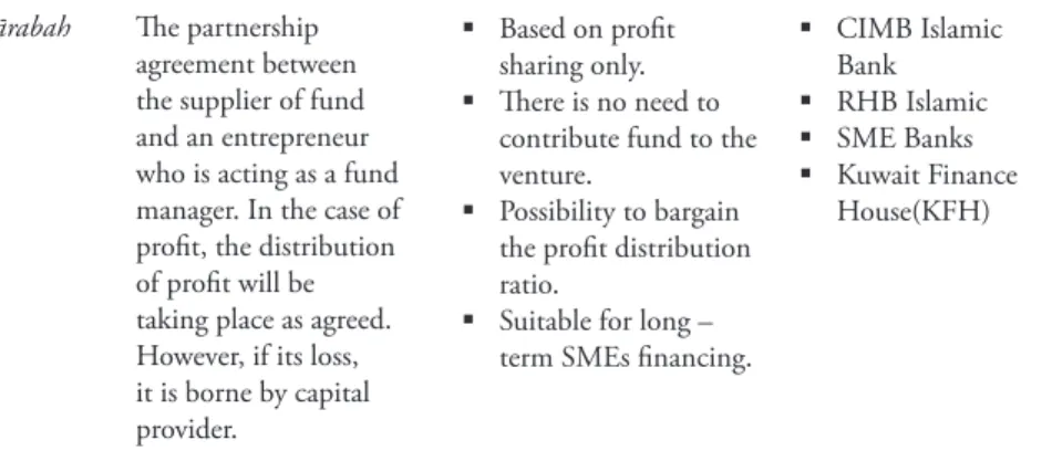 Table 5. Categories of SMEs in Indonesia