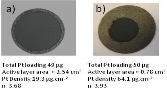Figure 10.  Electrode prepared using the same NP/NT 10% mass ratio liquid dispersion, having the same total amount of Pt but different platinum density