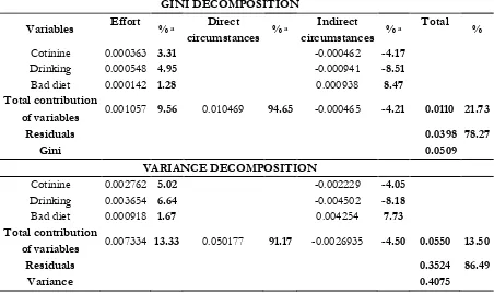 Table 4. Decomposition Results – Glycated Haemoglobin 