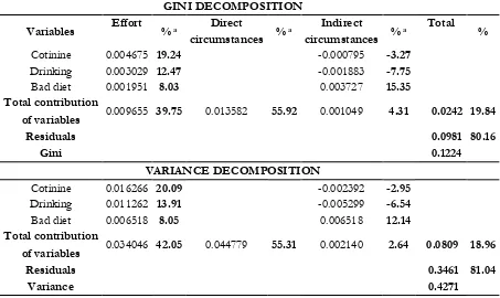 Table 5. Decomposition Results – Fibrinogen  