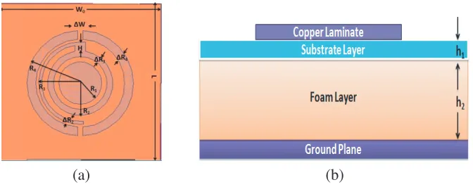 Table 1. Comparison of performance metrics on diﬀerent unit cells.