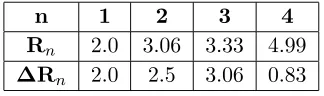 Table 2. Optimized parameters of phasing element.
