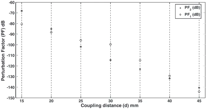 Figure 4 shows the phase of the reﬂected wave with respect to Φs(the incident angle up to 40a suitable choice for large-size reﬂectarrays