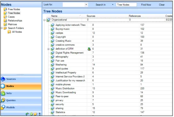 Figure 3: Organizational Categories 