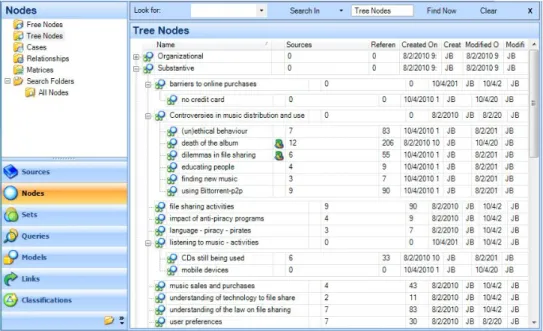 Figure 4: Substantive Categories 