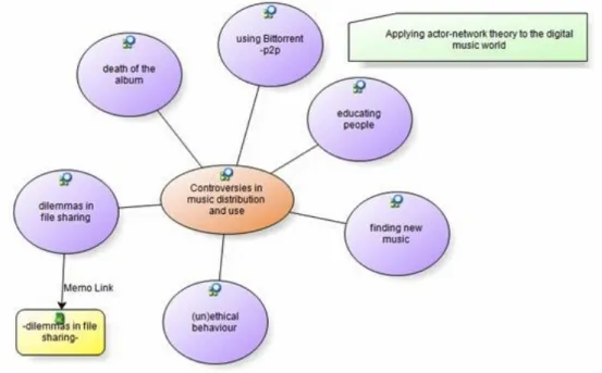 Figure 6: Example of Connecting Strategies 