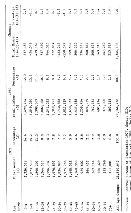 Table 1.6: 