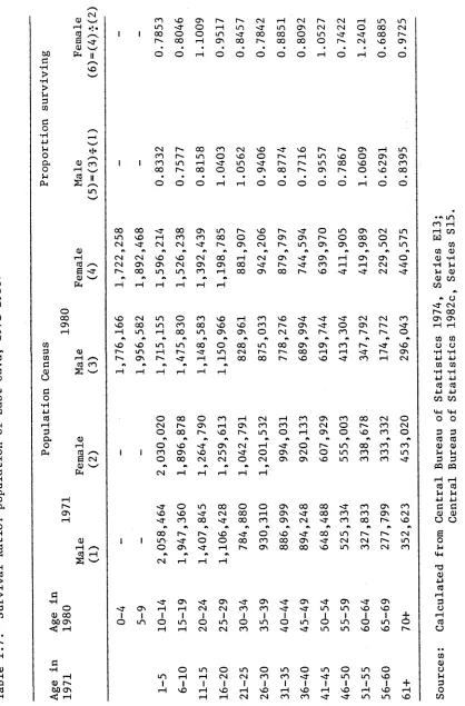 Table 1.7: 