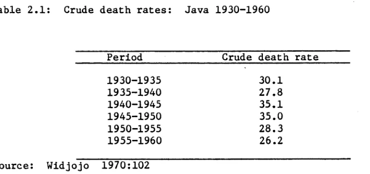 Table 2.1: 