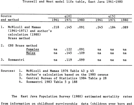 Table 2.4: 