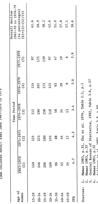 Table 3.1: 