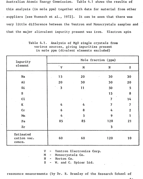 Table 4.1 shows the results of 
