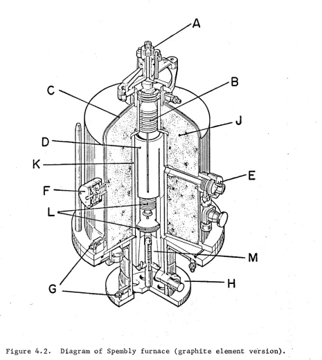 Figure 4.2. 