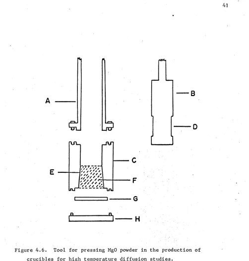 Figure 4.6. 