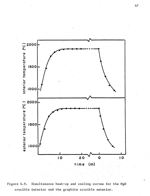 Figure 4.9. 