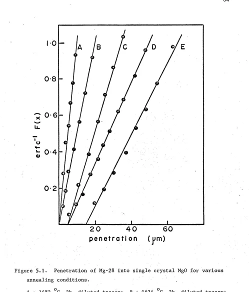 Figure 5.1. 