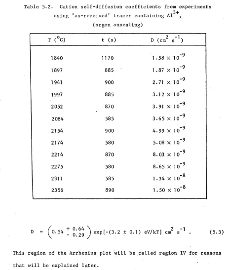 Table 5.2. 